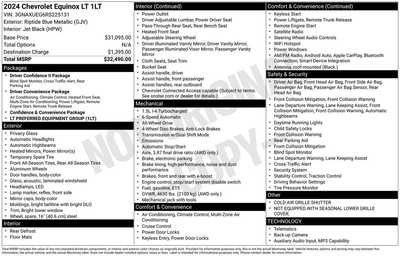 2024 Chevrolet Equinox, $0. Photo 1