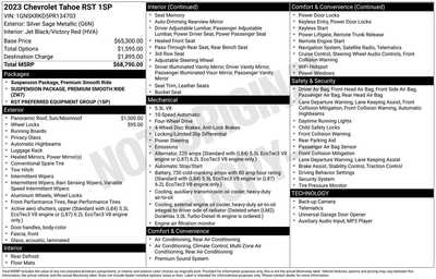 2023 Chevrolet Tahoe, $49243. Photo 12